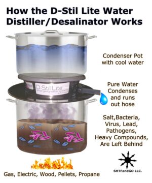 Emergency Survival Water Distiller Desalinator D-Stil Lite Graphic