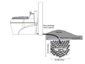 Poo-Pod water-less composting toilet diagram